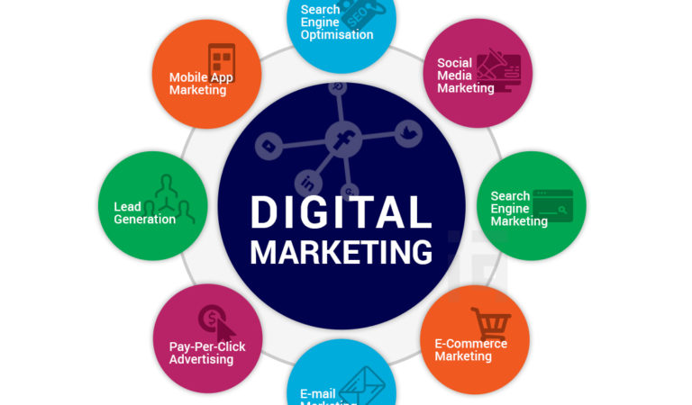 Best Digital Marketing Agency/Company in India- Intellivisiontechnologies