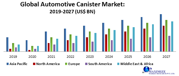 Global Tara Gum Market