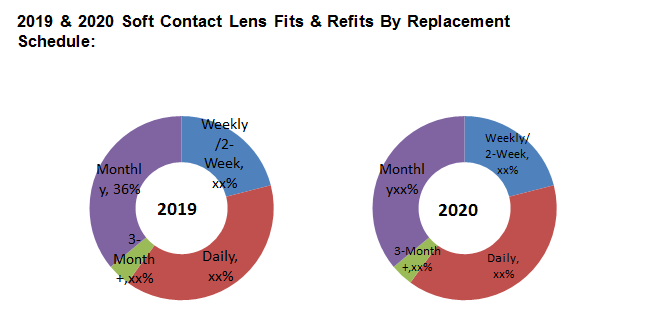 Global Soft Contact Lenses Market1