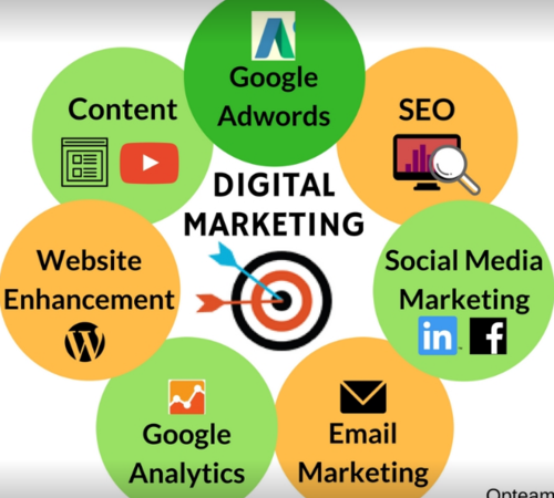 Best Digital Marketing Services Company New York, USA – Techverce
