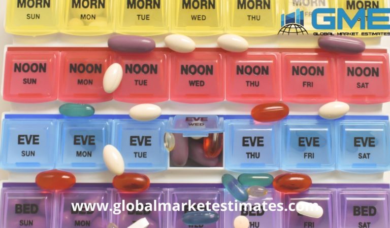 COVID-19 Impact on Global Pill Reminder & Medication Tracker Market