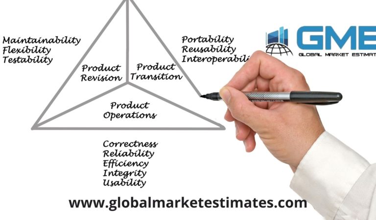 Advanced Product Quality Planning Software Market Size – Forecasts to 2026