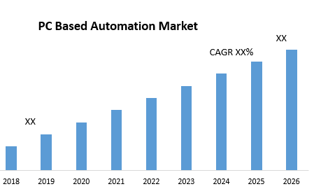 PC Based Automation Market – Global Industry Analysis and Forecast (2019-2026)