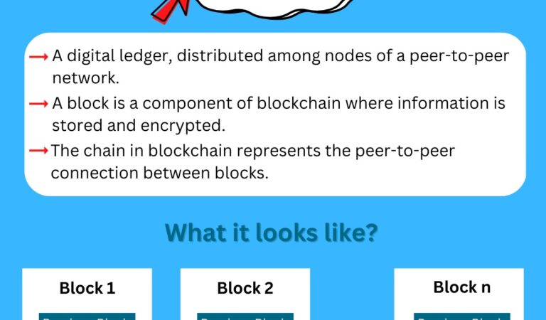 A Comprehensive Guide To Managed Blockchain Solutions